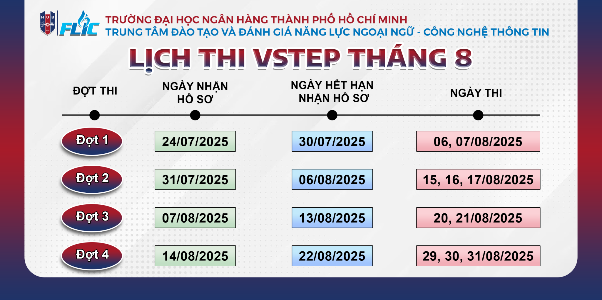 HĐT VSTEP THÁNG 8 (TỔNG)